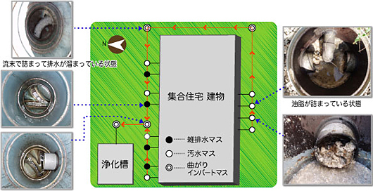 作業前状況写真及び平面図