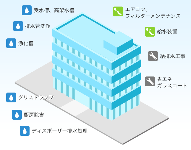 事業者のお客様向けのサービス